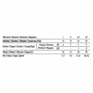 Turbo Torpedo 5-7 days distiller’s yeast, 21% – photo 12