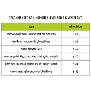 2-in-1 Soil Tester - pH, Moisture – photo 13
