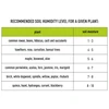 4-in-1 electronic soil tester - 15 ['electronic soil tester', ' ground moisture meter for plants', ' soil moisture meter', ' soil moisture meter for plants', ' soil acidity meter', ' soil insolation meter', ' soil temperature meter', ' optimum conditions for plant growth', ' electronic soil parameter measuring device', ' soil quality meter', ' soil moisture tester', ' multifunctional soil tester', ' modern soil meter for plants']