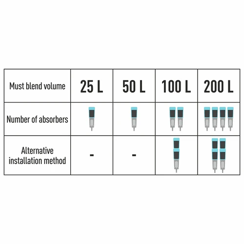 Fermentation smell absorber with Maxi airlock and carbon - 9 ['smell absorber', ' airlock', ' fermentation', ' odour removal', ' fresh air', ' fermentation accessories', ' carbon filter', ' activated coconut carbon', ' large airlock', ' shatterproof airlock']