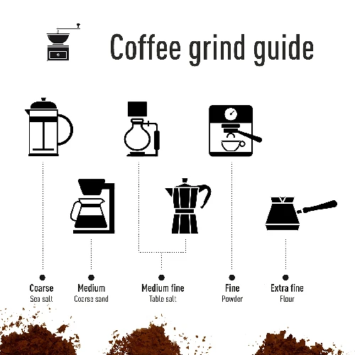 Manual coffee grinder - adjustable, steel - 14 ['coffee grinder', ' manual grinder', '']