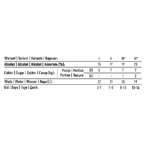 Turbo Torpedo 5-7 days distiller’s yeast, 21% - 13 