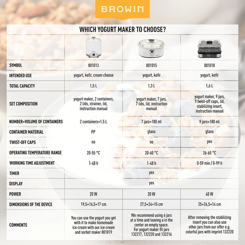 Yoghurt maker with thermostat, 7 jars, 1.3 L - 20 ['yoghurt maker', ' yoghurt making device', ' vegan yoghurt', ' how to make yoghurt', ' for homemade yoghurt', ' yoghurt maker with thermostat']